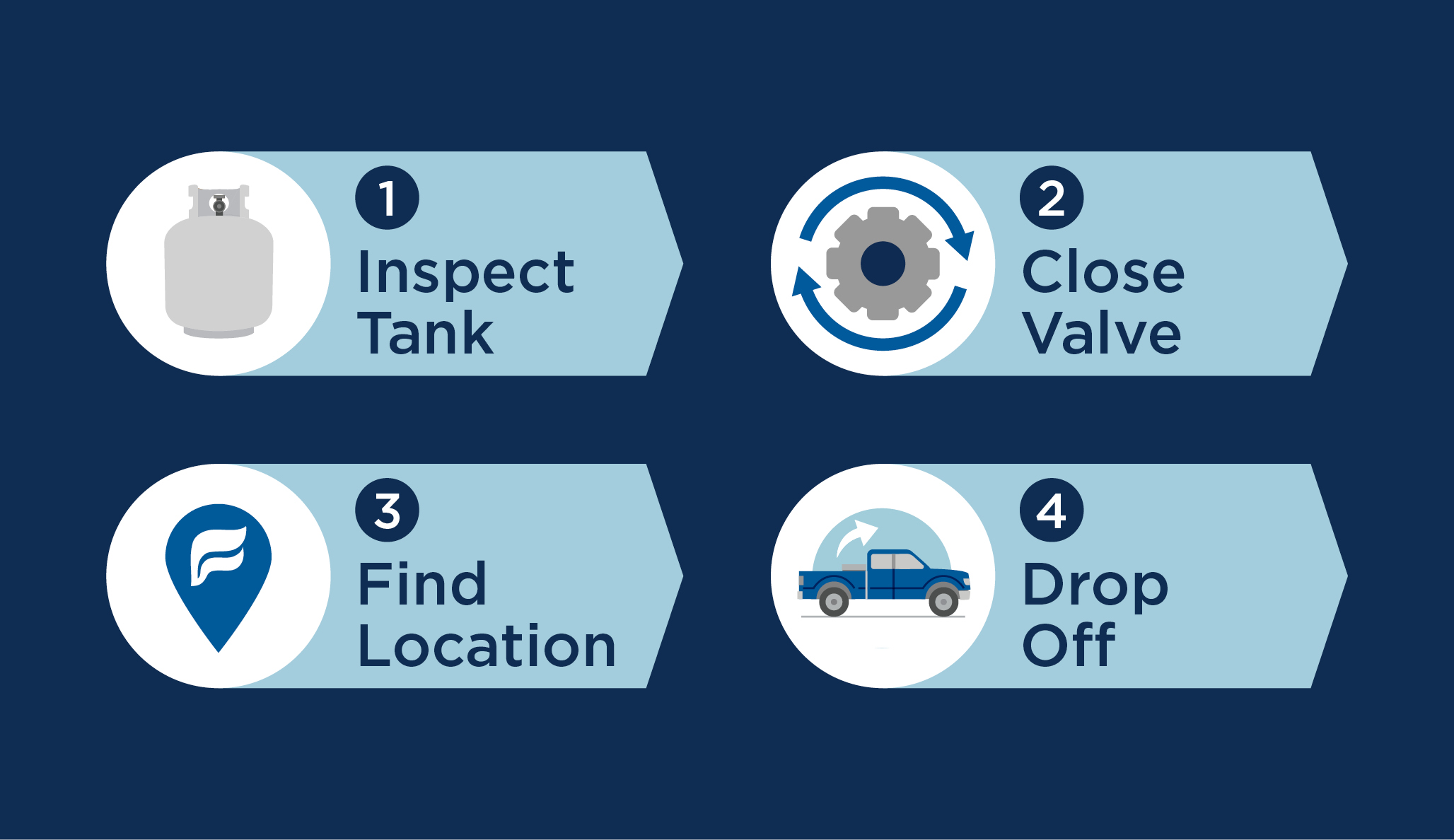 CO-29438-BLG-Dropping_Off_Body_Tank_Sizes-F1.jpg CO-29438-BLG-Dropping_Off_Body_Tank_Sizes-F1.jpg